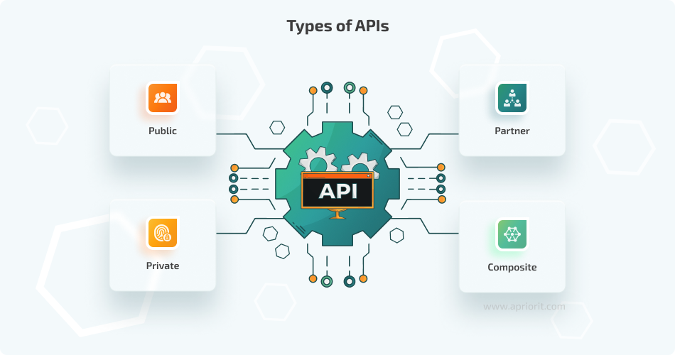 API Integration