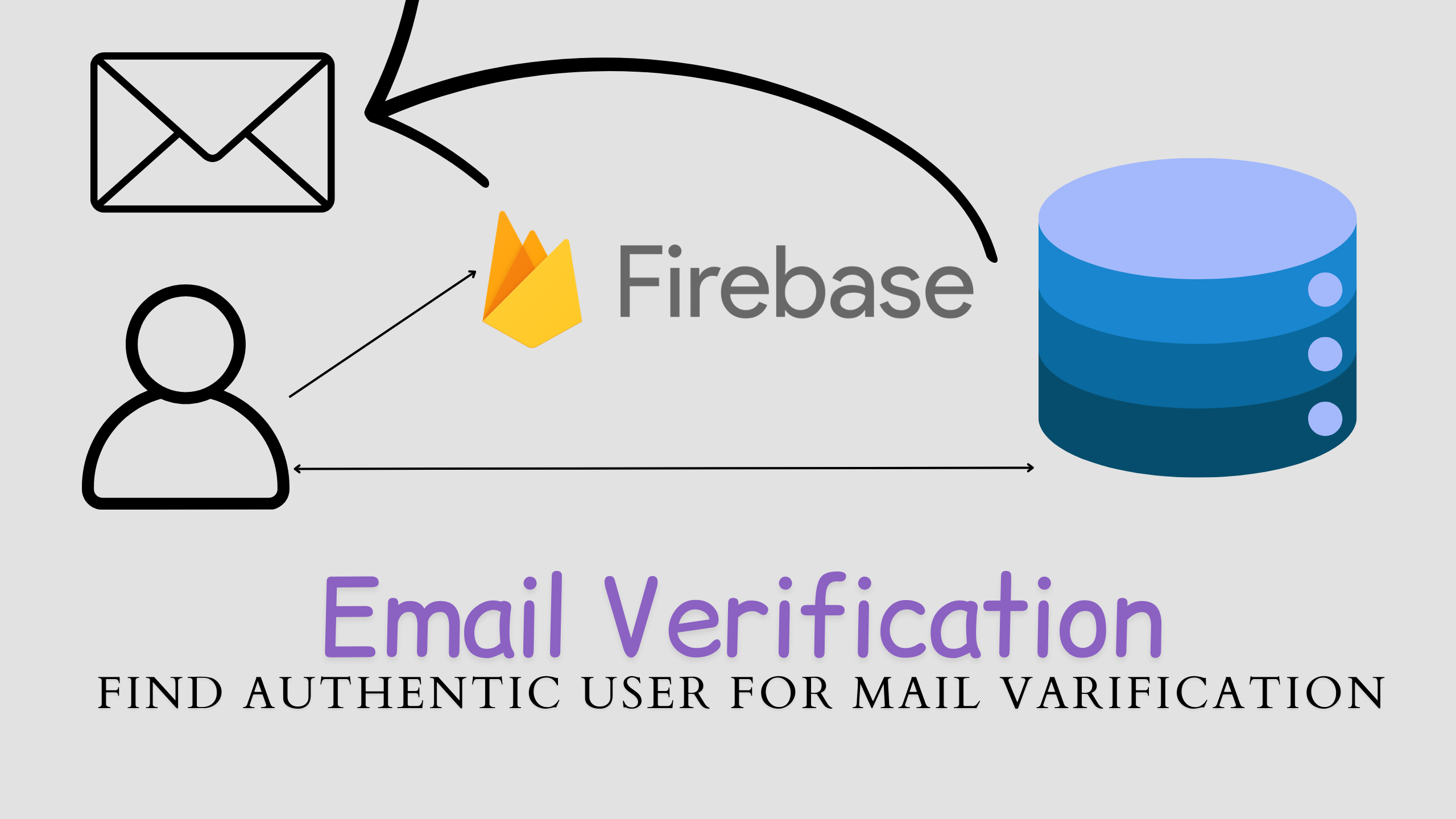 Mail verification using Firebase