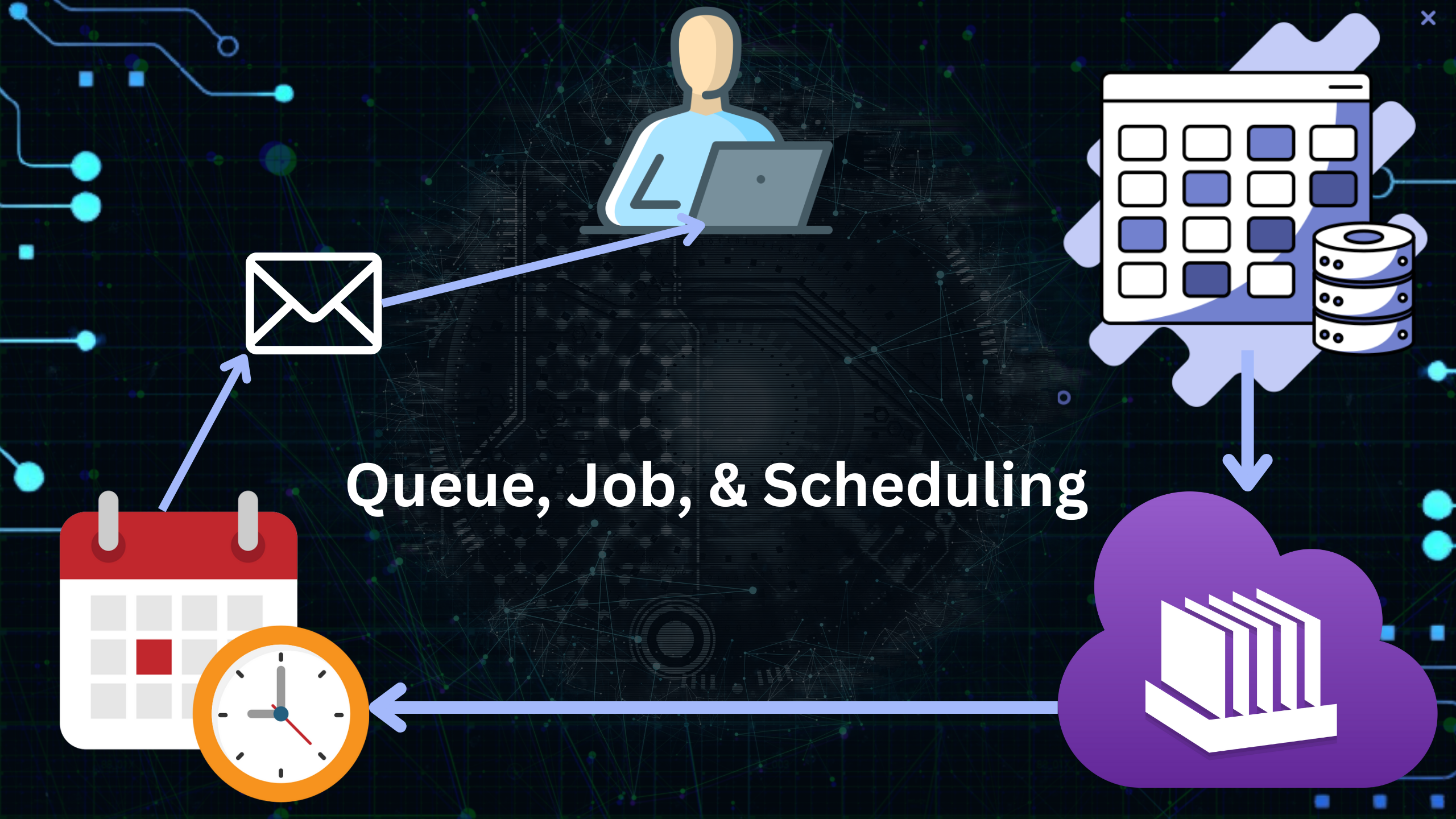 Integrate Queue Job Schedulling
